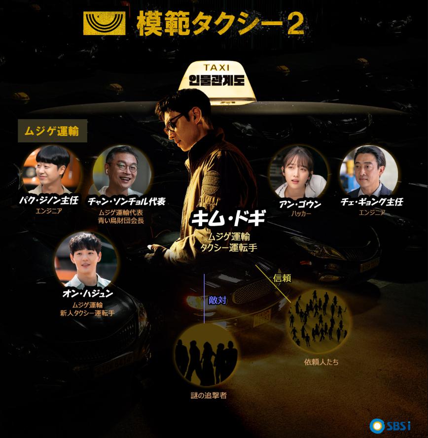 復讐代行人2 ～模範タクシー～　相関図